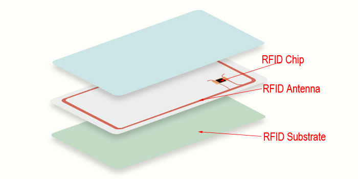 rfid cards component