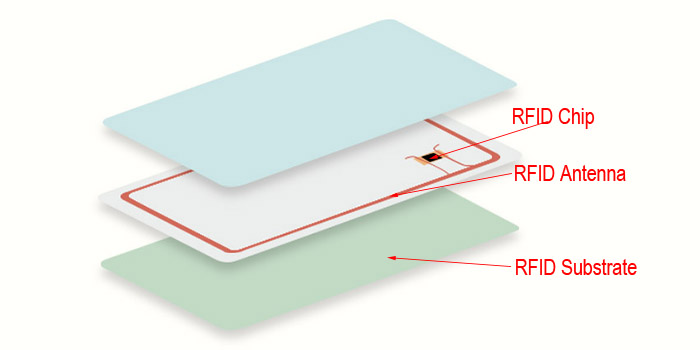 komponen kartu rfid